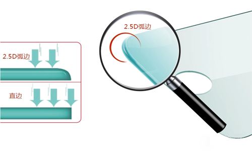 鋼化玻璃貼膜2.5D弧邊是什么意思？